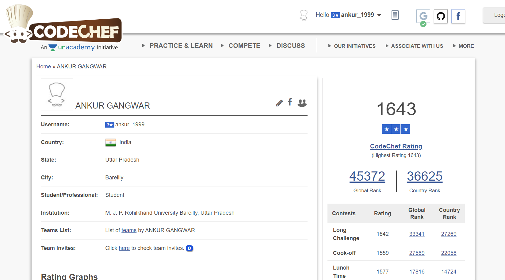 Codechef profile